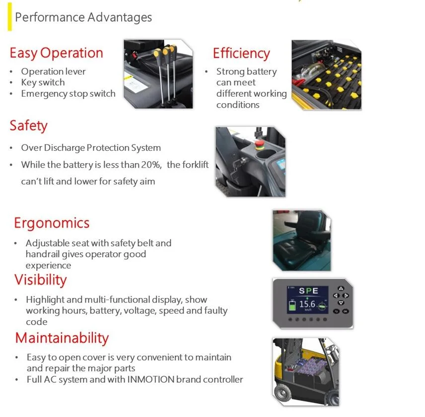 LPG Battery Diesel Gasoline Petrol Electric Forklift 1.5t/1.8t/2.0t/2.5t/3.0t/3.5t with Cabin